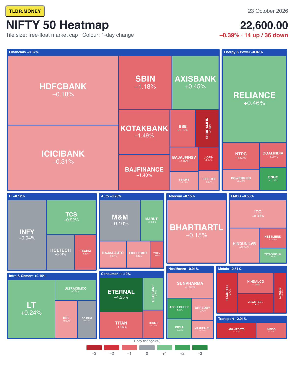 NIFTY 50 heatmap 2026-10-23